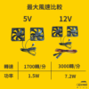 JOYPRO車泊專用排風扇 散熱排風扇 A款