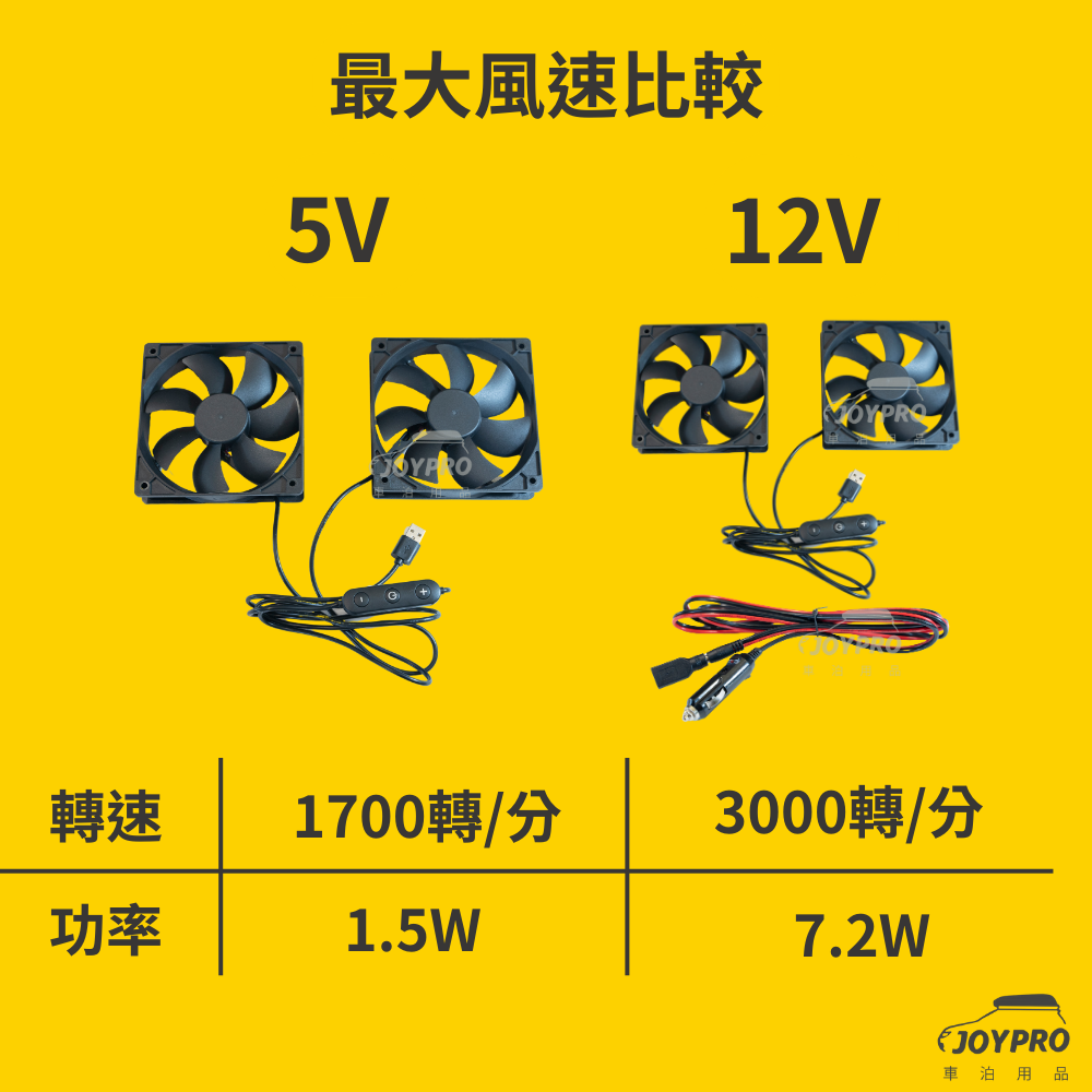 JOYPRO車泊專用排風扇 散熱排風扇 A款