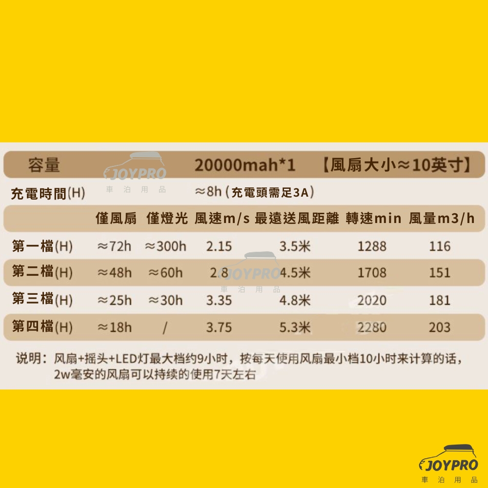 20000豪安培 多功能照明風扇 大電量 可遙控 風扇